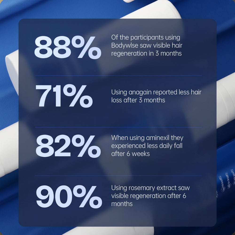 Bodywlse™ hair Boost Roll-On Essence